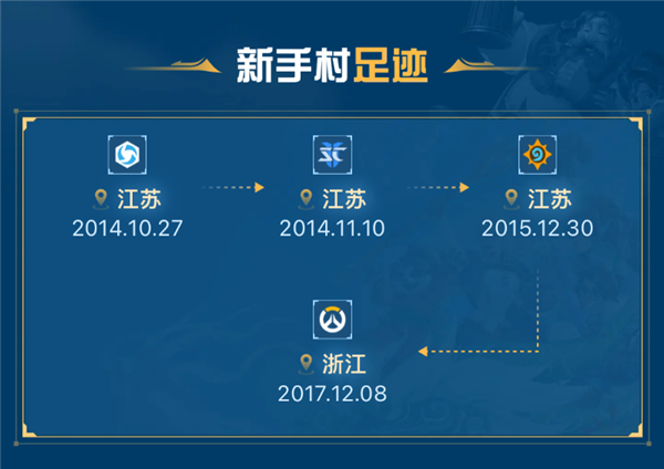 回忆杀来了！暴雪游戏足迹查询功能上线：看看你玩的第一款游戏 回忆杀 暴雪游戏 第5张