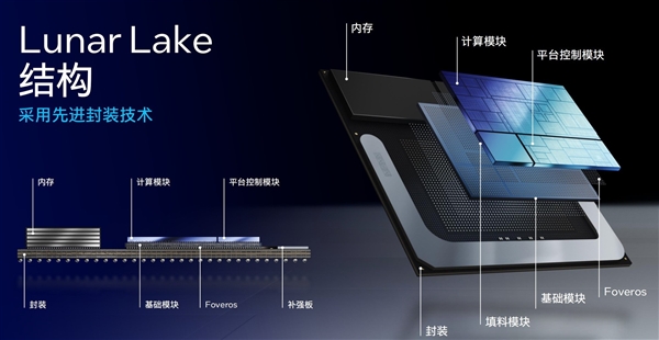 AI算力暴增至120TOPS 英特尔Lunar Lake架构解析 Lake架构 AI算力 第6张