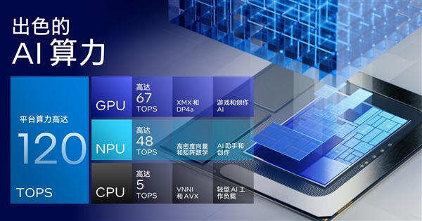AI算力暴增至120TOPS 英特尔Lunar Lake架构解析 Lake架构 AI算力 第4张