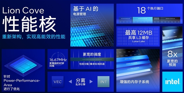 AI算力暴增至120TOPS 英特尔Lunar Lake架构解析 Lake架构 AI算力 第11张