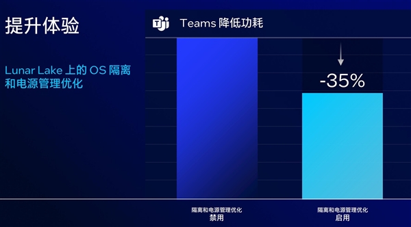 AI算力暴增至120TOPS 英特尔Lunar Lake架构解析 Lake架构 AI算力 第19张