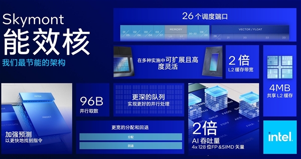 AI算力暴增至120TOPS 英特尔Lunar Lake架构解析 Lake架构 AI算力 第15张