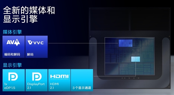 AI算力暴增至120TOPS 英特尔Lunar Lake架构解析 Lake架构 AI算力 第28张