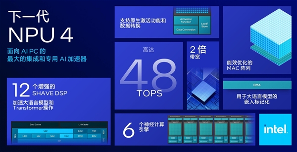AI算力暴增至120TOPS 英特尔Lunar Lake架构解析 Lake架构 AI算力 第32张