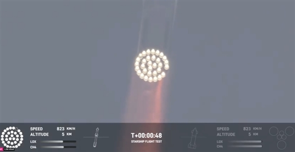 马斯克SpaceX星舰第4次试飞突破性进展：已进入预定轨道 B11成功溅落 马斯克SpaceX星舰 第1张