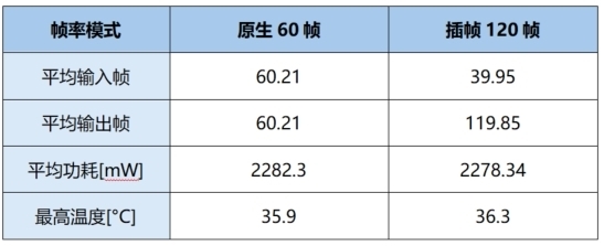 Soc绝佳搭档！浅谈手机独显芯片 手机独显芯片 第3张