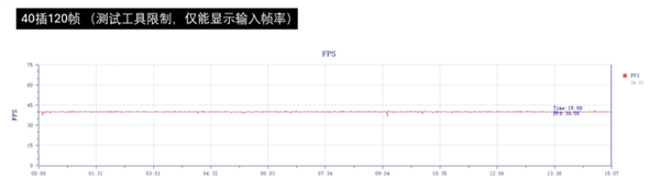 Soc绝佳搭档！浅谈手机独显芯片 手机独显芯片 第5张
