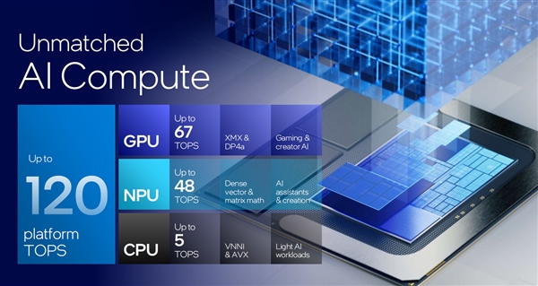 下一代AI PC旗舰平台！英特尔全新架构Lunar Lake详解 AI PC旗舰平台 英特尔LunarLake 第19张