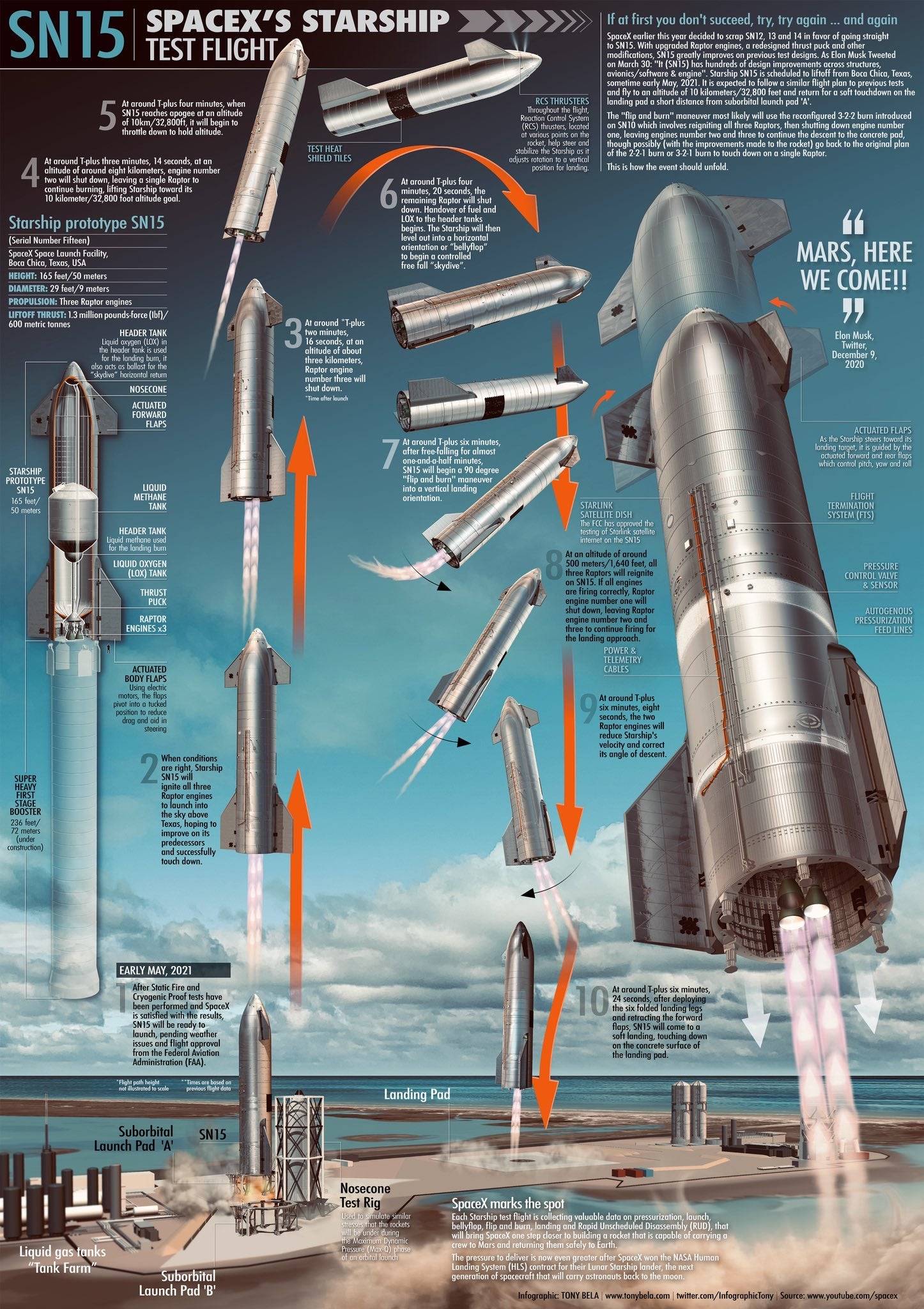 马斯克星舰回收技术并不难，相比我们落月落火星，他就是小学生  马斯克星舰回收技术 第2张