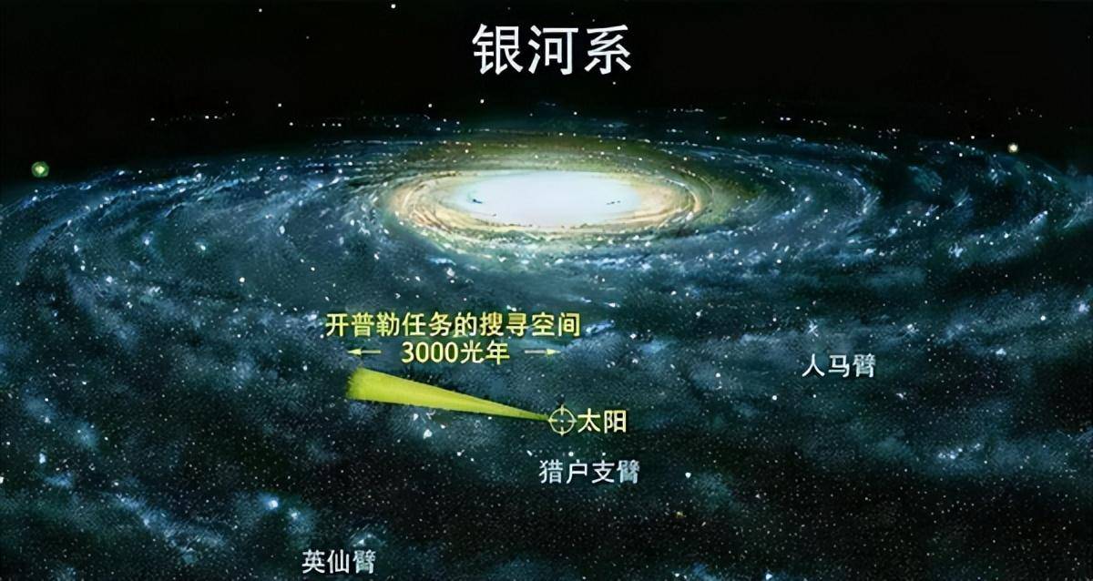太阳系公转速度被推翻，正加速坠入银河系中心，多久会坠入黑洞？  太阳系公转 正加速坠入银心 第5张