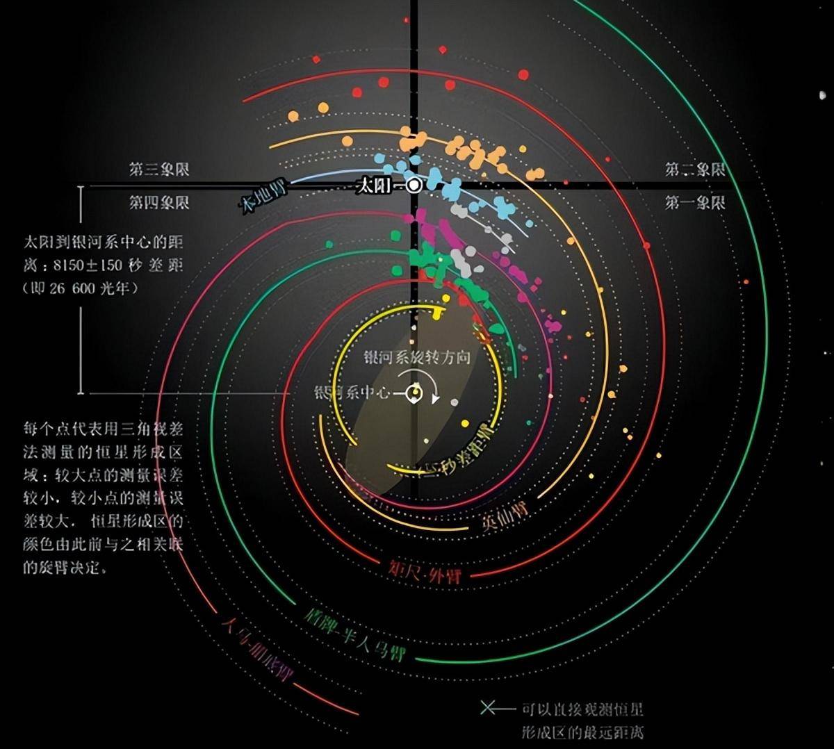 太阳系公转速度被推翻，正加速坠入银河系中心，多久会坠入黑洞？  太阳系公转 正加速坠入银心 第11张