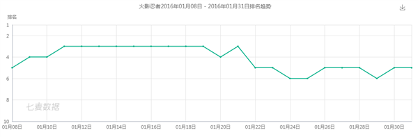 运营八年的火影忍者手游 是怎么低调的把钱赚了的 火影忍者手游 第15张