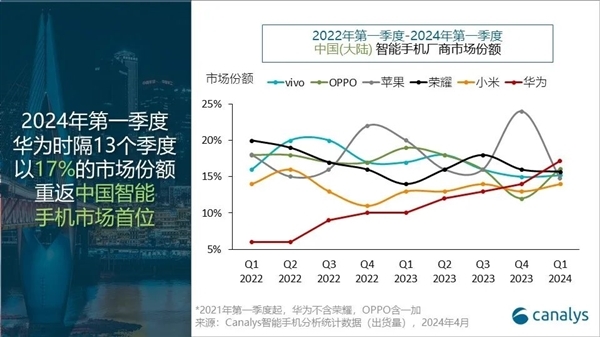苹果被逼让出史上最大力度降价！现在的iPhone 15系列值得买吗 苹果降价 iPhone 15 第2张