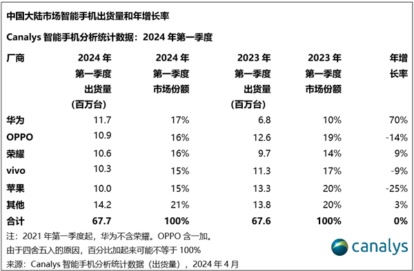 苹果被逼让出史上最大力度降价！现在的iPhone 15系列值得买吗 苹果降价 iPhone 15 第3张