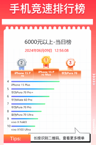 6000元以上手机618累计销量榜公布：华为力压苹果  6000元以上手机 第2张