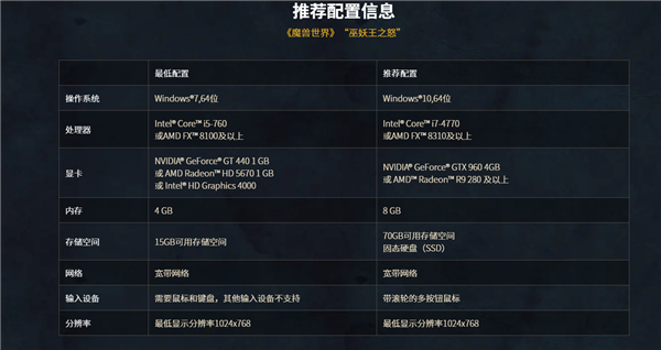暴雪回归迈出关键一步！《魔兽世界》国服今日开启删档技术测试 魔兽世界 第2张