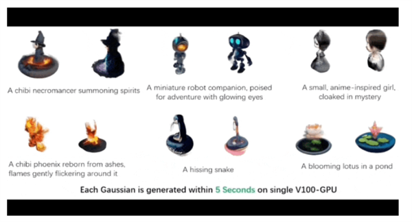 5秒完成3D生成，合成数据集已开源，上交港中文框架超越Instant3D Instant3D 第1张