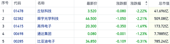 WWDC后港股苹果概念行情遇冷 iPhone销量预期仍是关键看点 港股 苹果概念行情 第1张