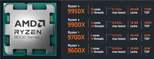 IPC性能大升16％ 功耗大降38％！AMD Zen5怎么做到的？专访AMD高级产品市场经理Don Woligroski AMD Zen5 第2张