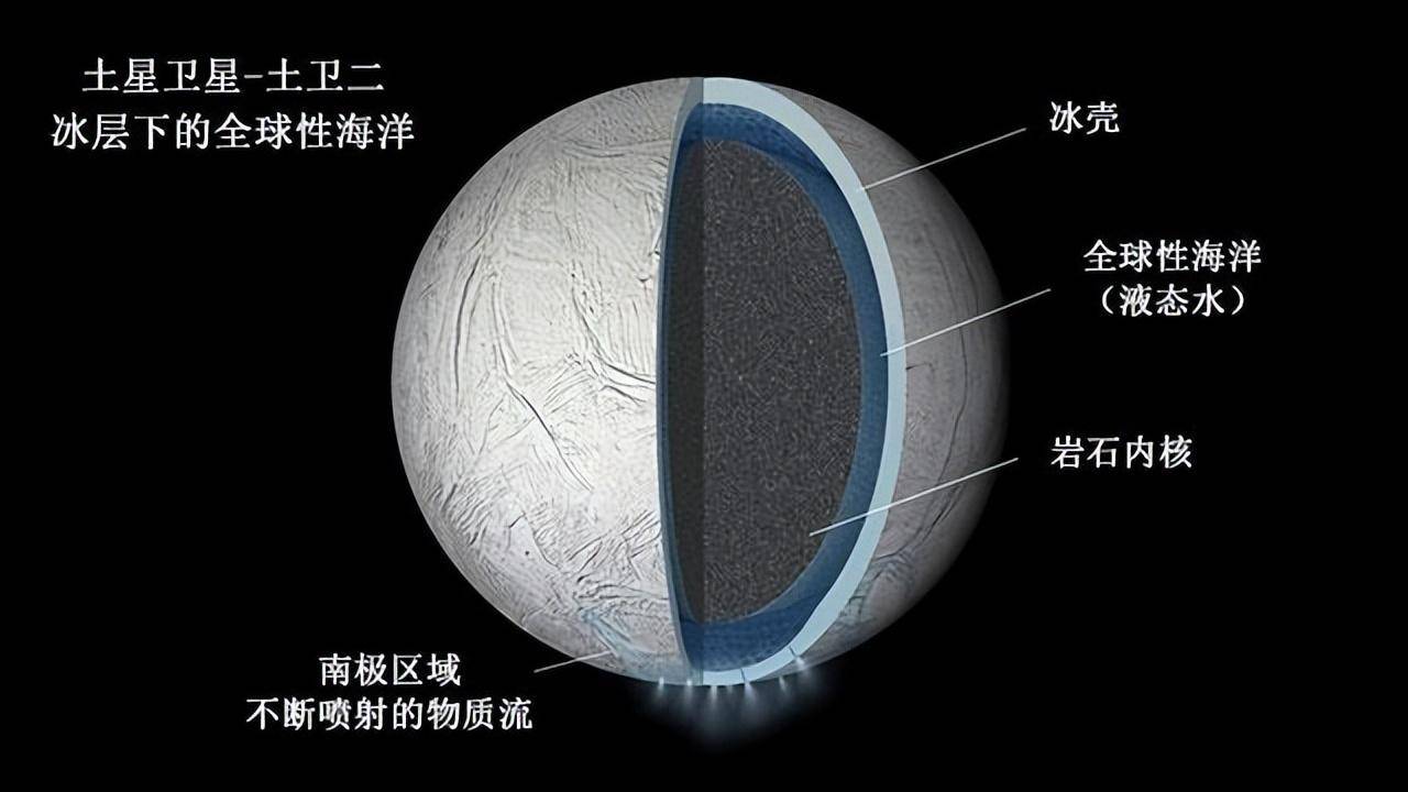 宇宙中有水的星球多吗？多，那地球最可能的候选者会是谁？ 宇宙中有水的星球多吗 地球 第4张