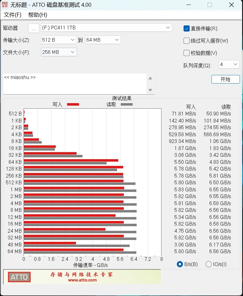 读取超7100MB/s最高仅51度的长江存储PC411 SSD！雷神MIX PRO迷你机评测 长江存储PC411 SSD 雷神MIX 第21张