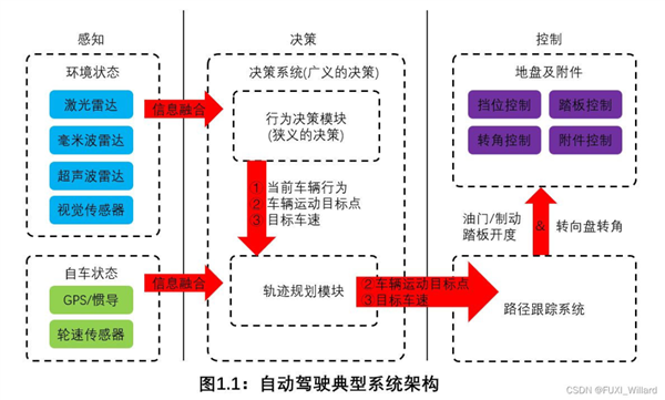 我去美国试了特斯拉的FSD：好像真有点遥遥领先 特斯拉FSD 第20张