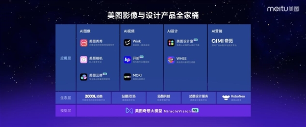 不卷时长不做文生视频 美图视频生成工具将于7月底上线 美图视频生成工具 第1张