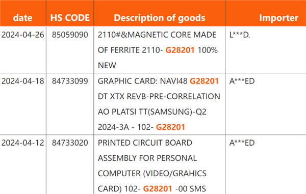 可能2025年才会发布！AMD Navi48 GPU第一次发货了 AMD GPU 第1张
