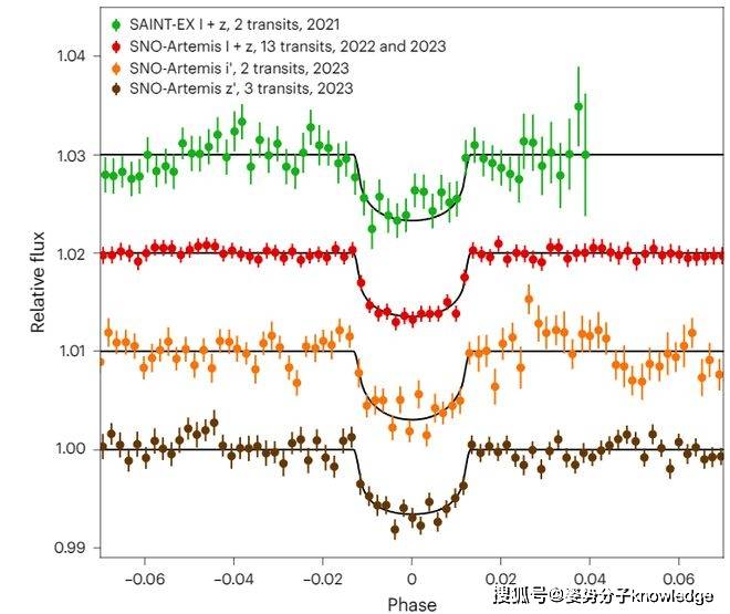 55光年外！“地球孪生兄弟”绕“木星分身”公转，奇怪的组合  地球 木星 第2张