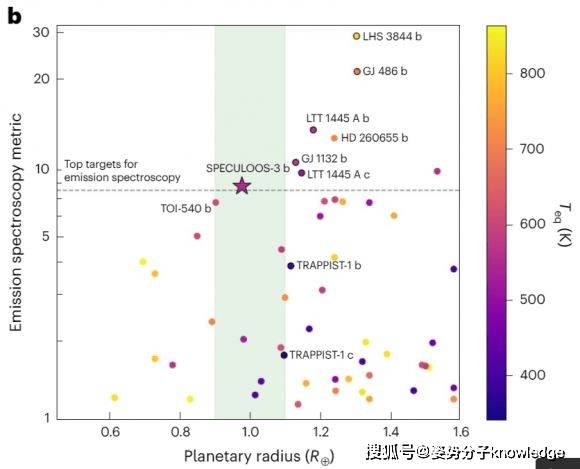 55光年外！“地球孪生兄弟”绕“木星分身”公转，奇怪的组合  地球 木星 第3张