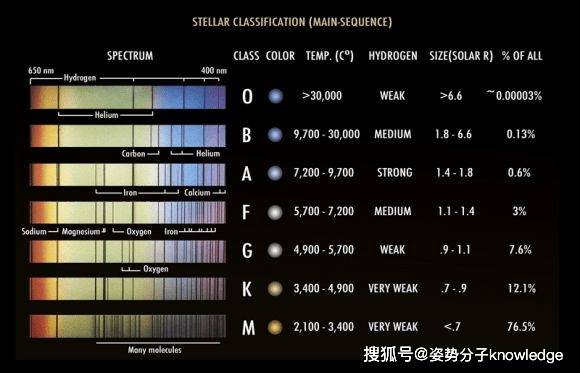 55光年外！“地球孪生兄弟”绕“木星分身”公转，奇怪的组合  地球 木星 第4张