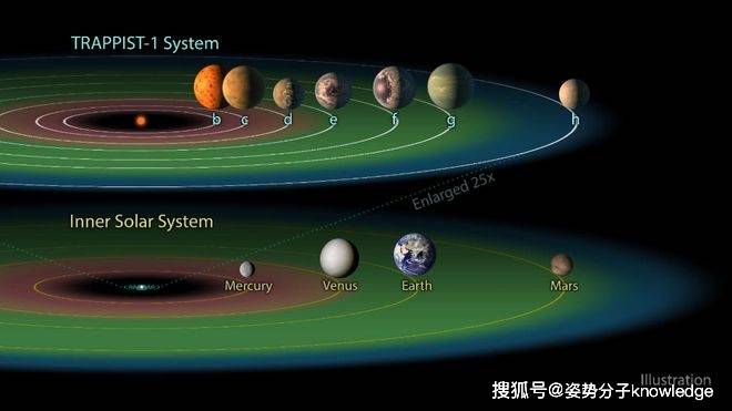 55光年外！“地球孪生兄弟”绕“木星分身”公转，奇怪的组合  地球 木星 第5张