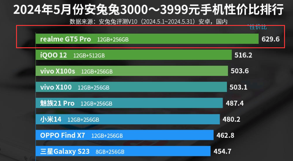 骁龙8Gen3旗舰不要利润了？5400mAh大电池+120倍变焦，跌至2899元  骁龙8Gen3旗舰 第1张