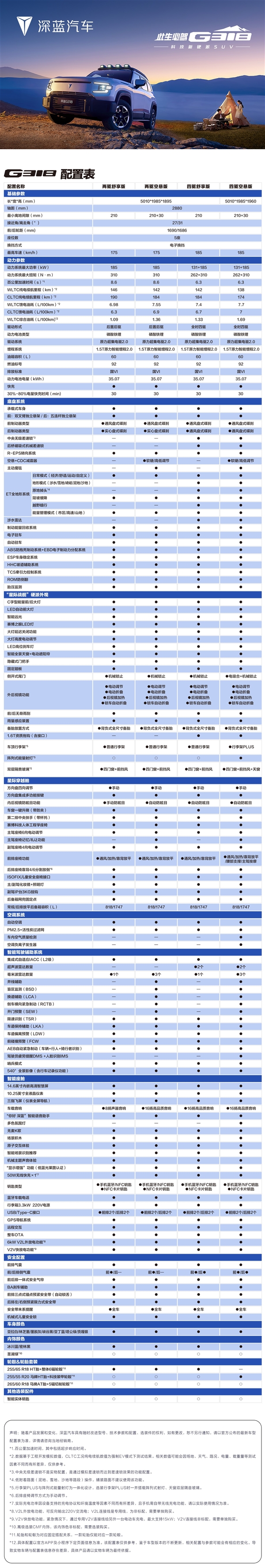 增程混动全系配金钟罩电池 深蓝G318配置曝光：今晚就上市 深蓝G318配置 第3张