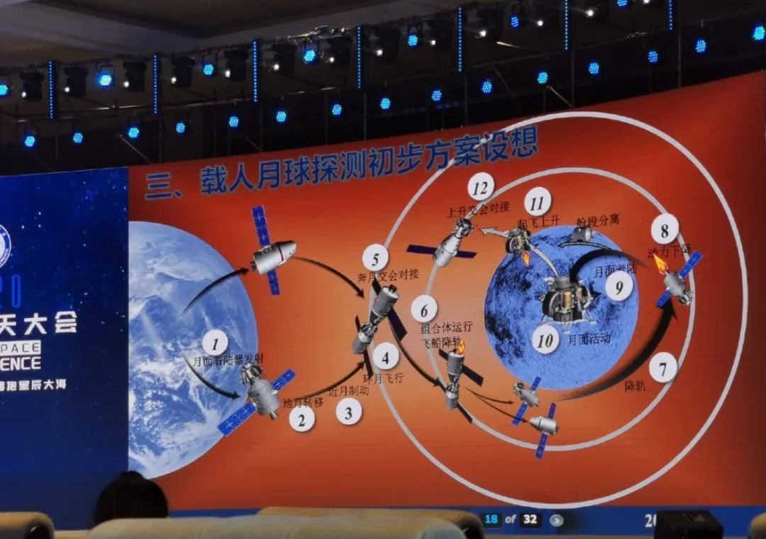嫦娥六号携土返程，中国在下一盘大棋，阿波罗行星科学家肯定  嫦娥六号携土返程 第4张