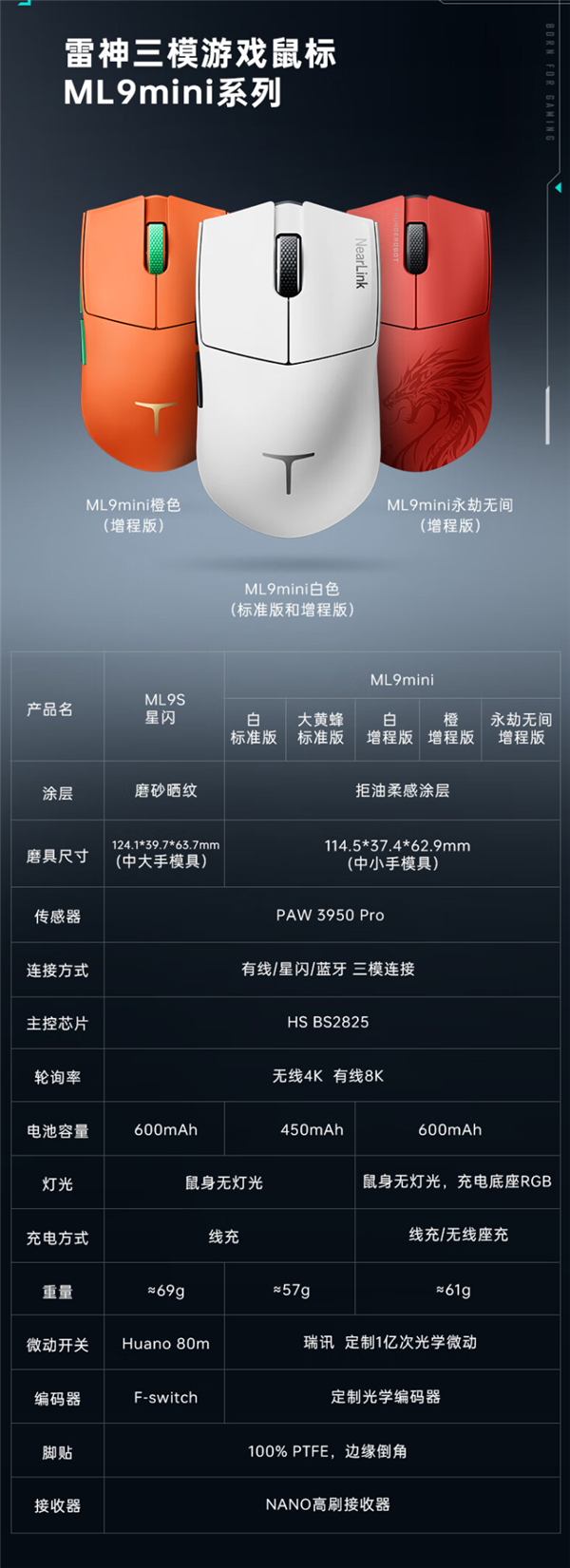 雷神推出ML9 mini星闪鼠标：三模连接299元起 还有增程版 雷神 ML9 mini星闪鼠标 第3张