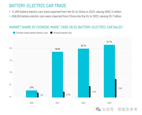 欧盟拟将重税中国电动车：BBA先慌了！ 欧盟 中国电动车 第7张