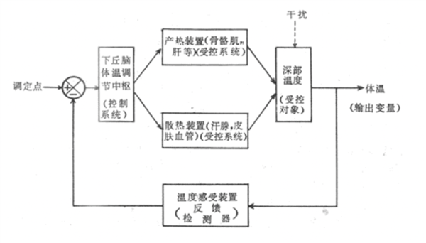 爸妈 最近空调真的要该开就开 不然... 空调 第2张