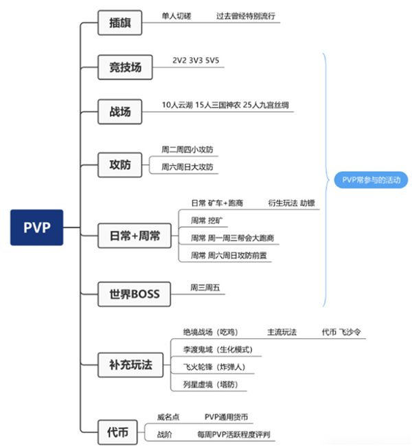 15岁的《剑网3》把自己放进手机里：我的青春回来了！ 剑网3 第32张