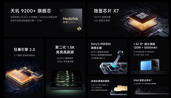 Redmi K70至尊版看点汇总：下半年的旗舰焊门员 K70 第3张
