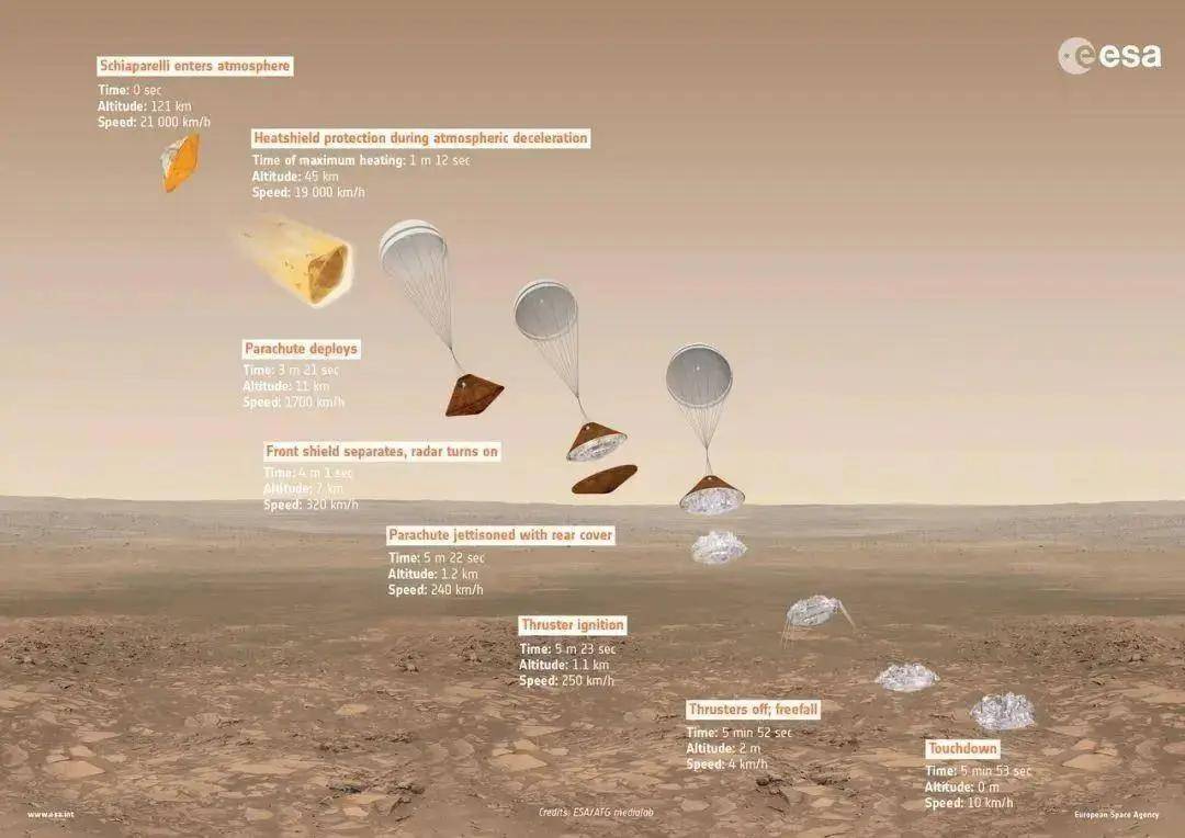 不行，比中国晚10年，美国火星采样返回坐不住了：7家企业搞方案  火星采样 第9张