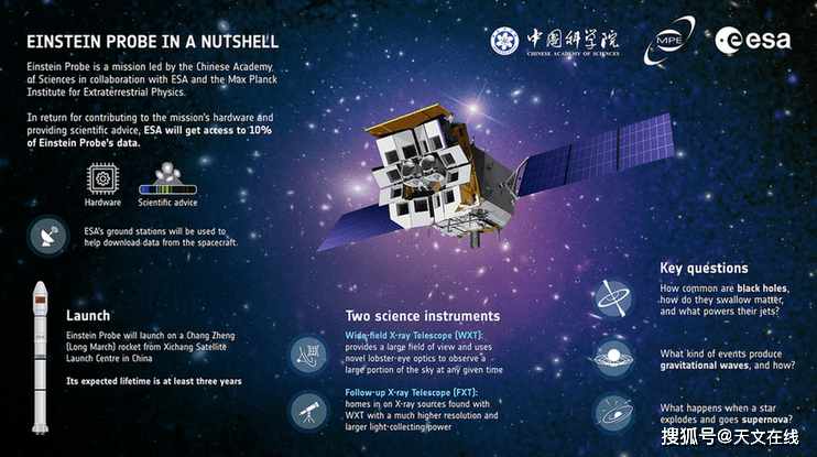 宇宙是我们调查高能现象这一最有活力的过程的唯一实验室  宇宙 第6张