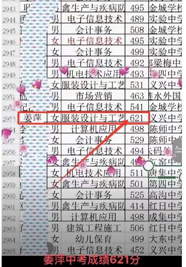 姜萍因家庭条件放弃读高中：曾考上当地重点高中 姜萍 第1张