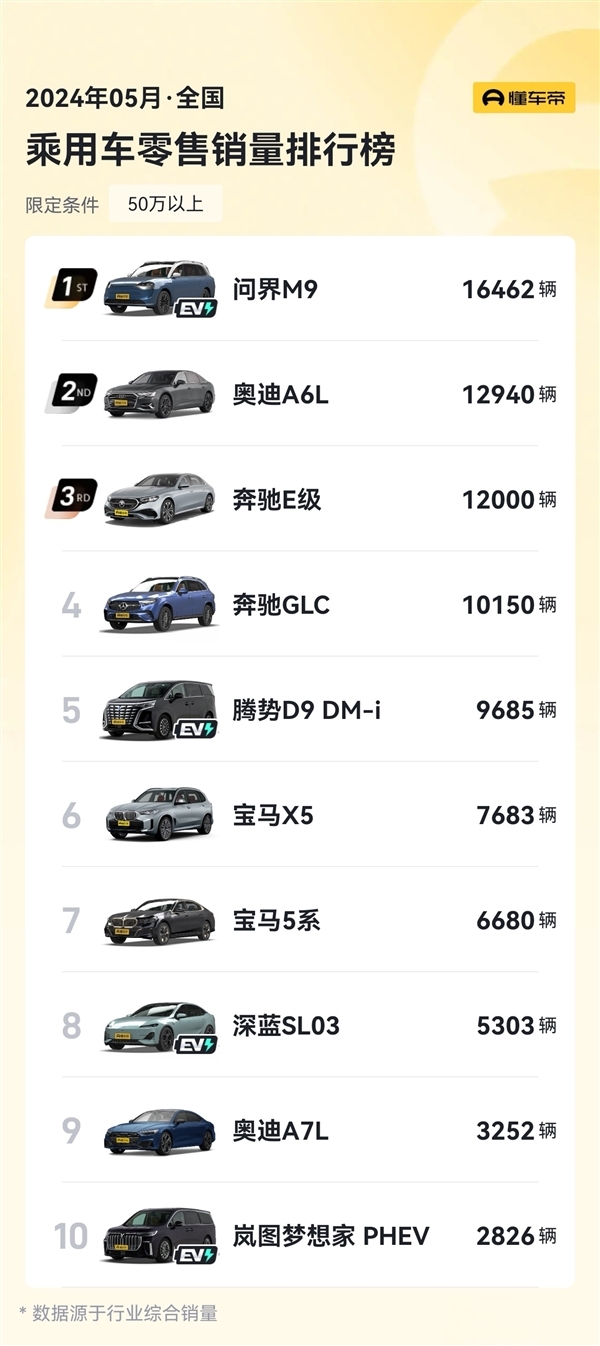 演员于和伟喜提问界M9变身“自来水” 余承东点赞 网友：接着奏乐 接着舞 演员于和伟 问界M9 第6张