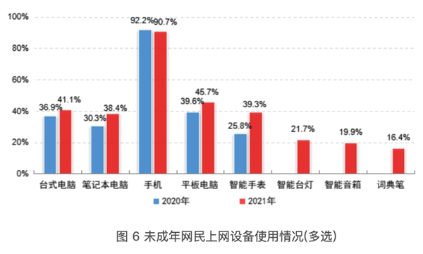 现在的年轻人已经不再尊重电脑了 电脑 第12张