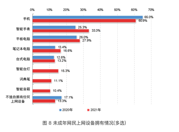 现在的年轻人已经不再尊重电脑了 电脑 第13张