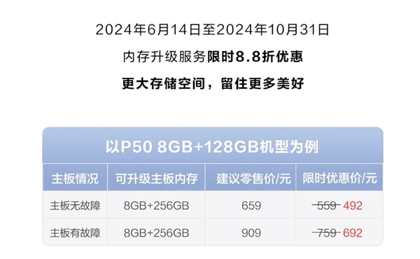 老旗舰重生！华为手机8.8折升级内存优惠：342元起 老旗舰 华为手机 第2张