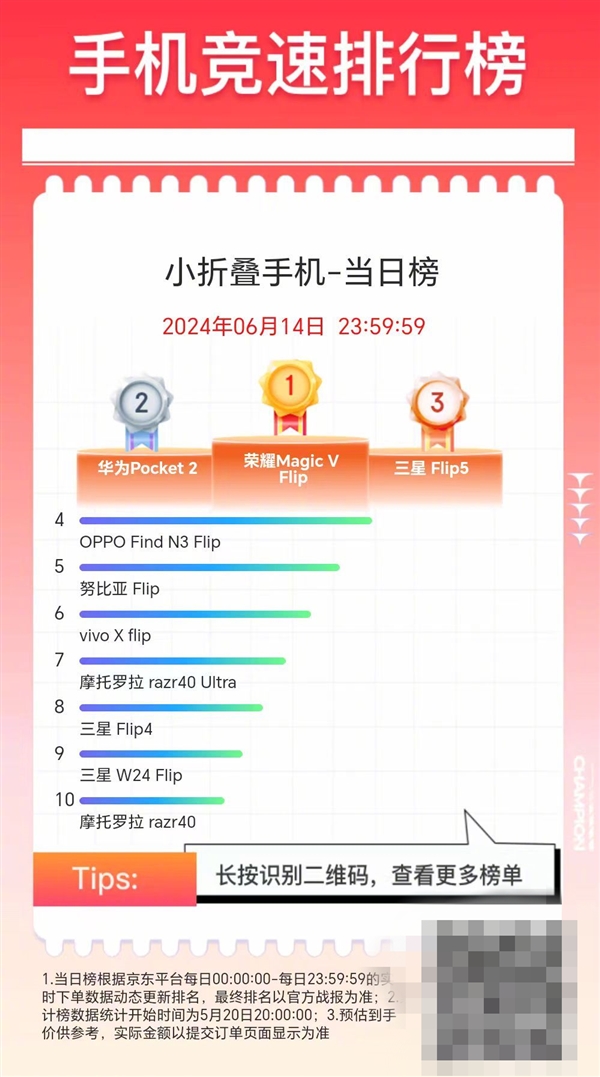 荣耀Magic V Flip预售首日冲上618小折叠品类TOP1：4999元 Flip 第3张