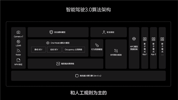 上海证实特斯拉FSD路测 中国场景迎来最强智驾鲶鱼 特斯拉FSD 路测 第12张