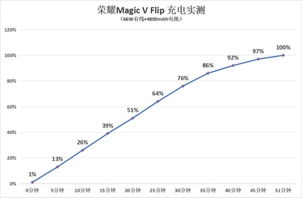 荣耀Magic V Flip上手：荣耀率先把小折叠外屏做成了主力屏 Flip 小折叠 第12张